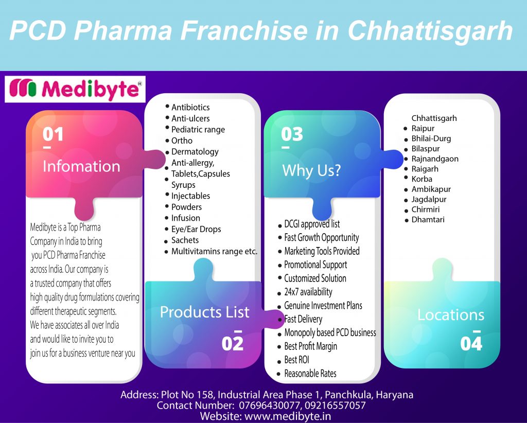 Top Pharma Franchise Company in Chandigarh