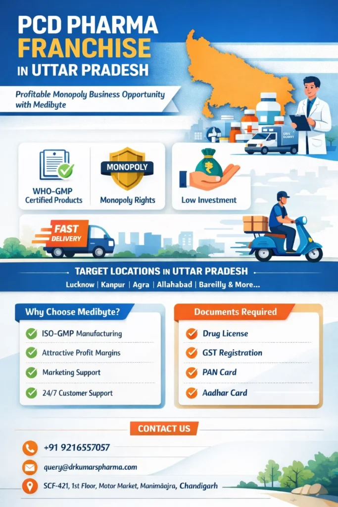 PCD Pharma Franchise in Uttar Pradesh infographic highlighting monopoly pharma business opportunity